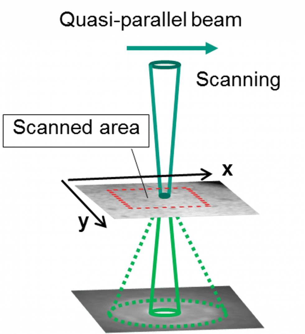 Tem Precession Diffraction ALL IN ONE: TOPSPIN platform for precession advanced analytical - Nanomegas