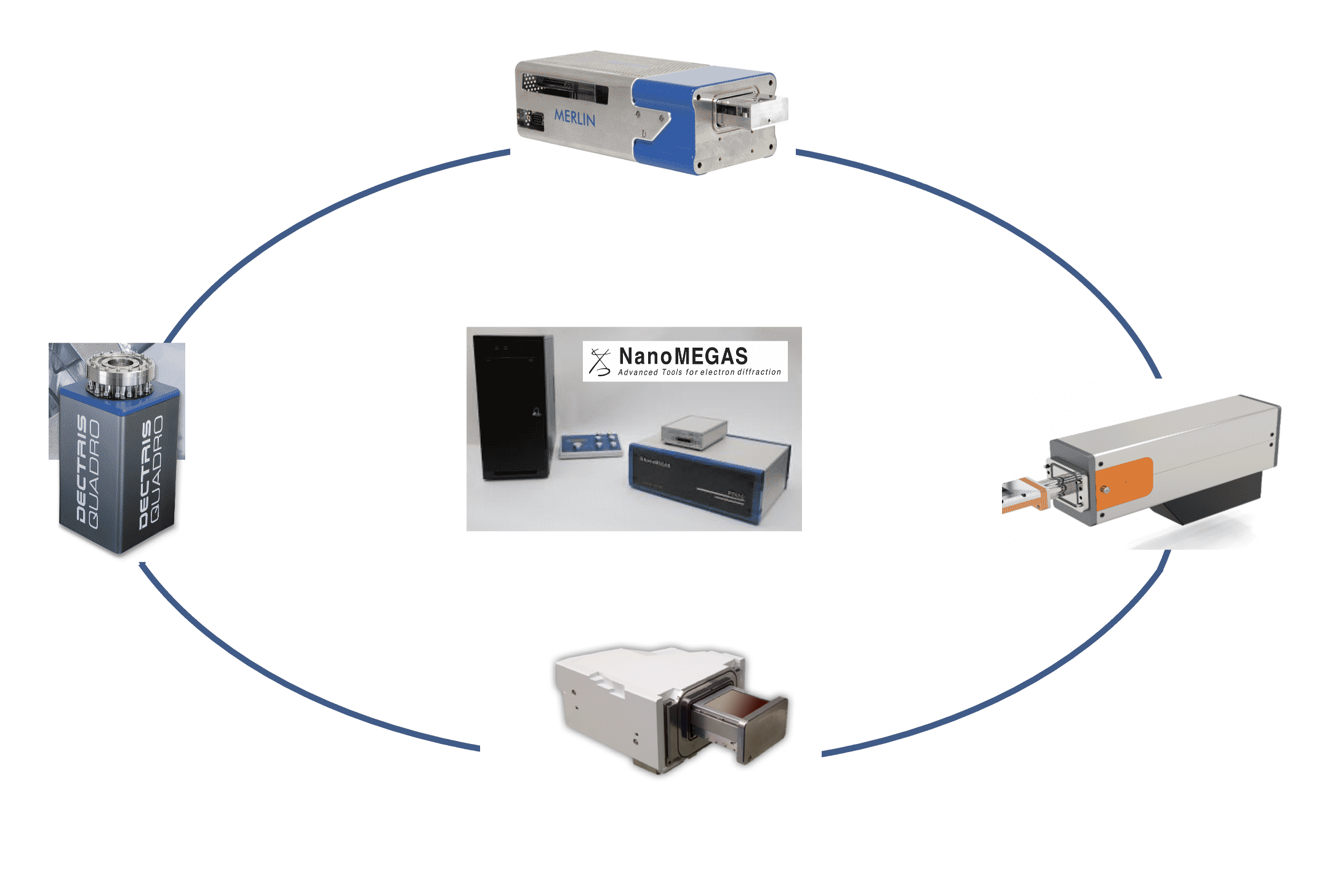 img2 INTERFACE WITH ADVANCED CCD & DIRECT DETECTION CAMERAS